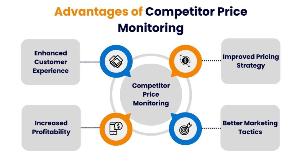 Advantages of Competitor Price Monitoring