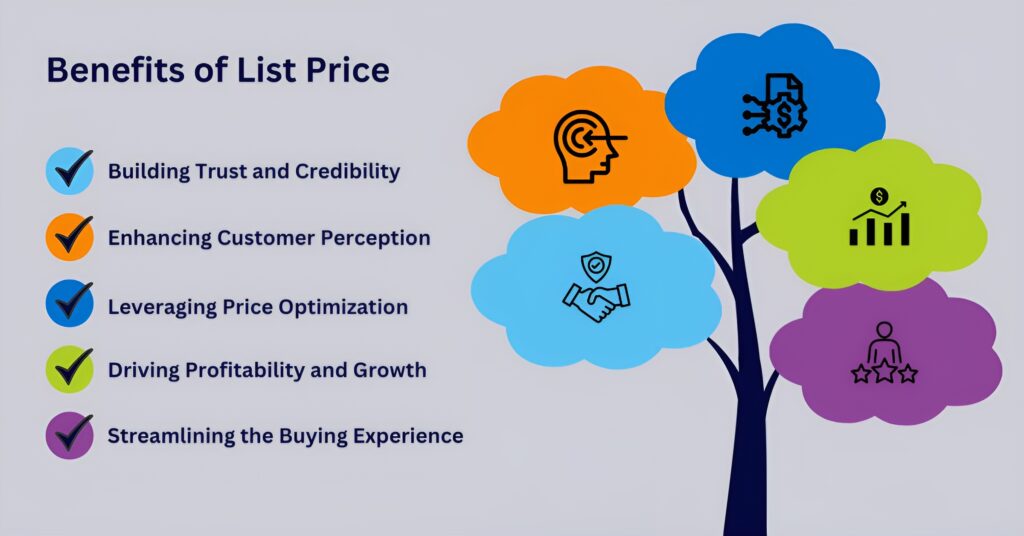 Benefits of List Price
