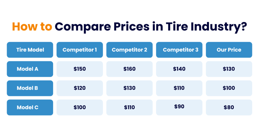 Competitor Price Comparison in Tire Industry