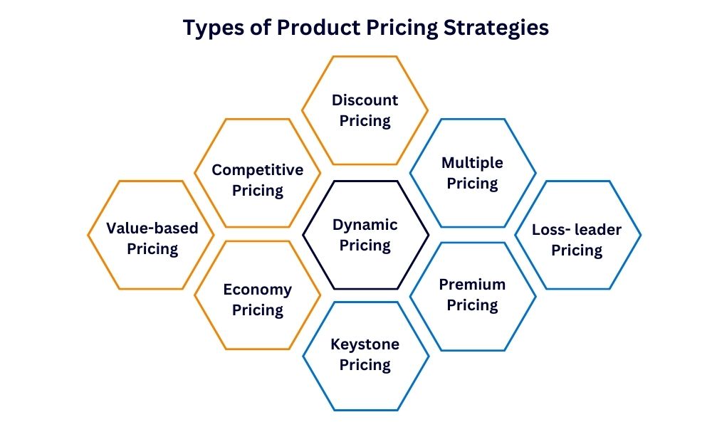 Types of Product Pricing Strategies