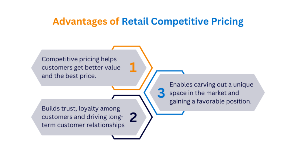 Advantages of Retail Competitive Pricing