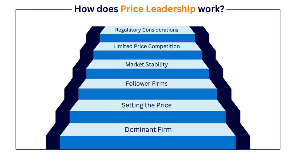 How Price Leadership Works