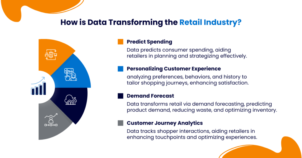 How is Data Transforming the Retail Industry