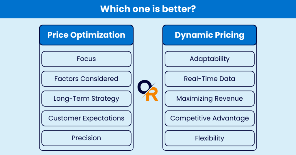 price optimization or dynamic pricing