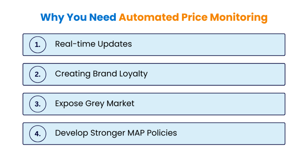 Benefits of Automated Price Monitoring