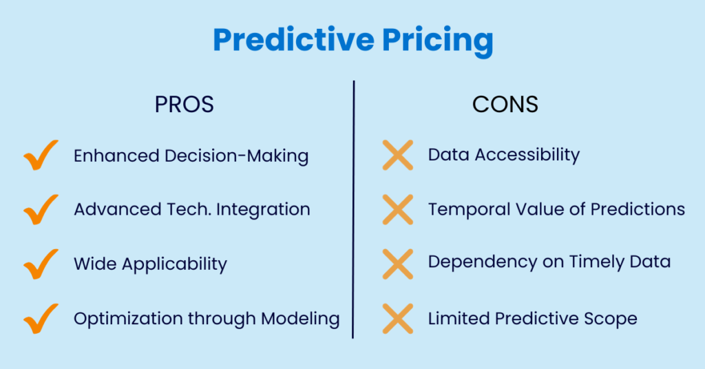 image shows the pros and cons of predictive pricing