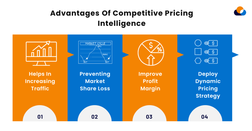 Advantages of competitive pricing intelligence