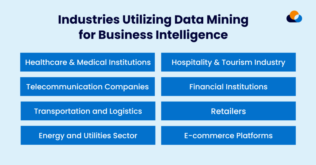 Industries Utilizing Data Mining For Business Intelligence