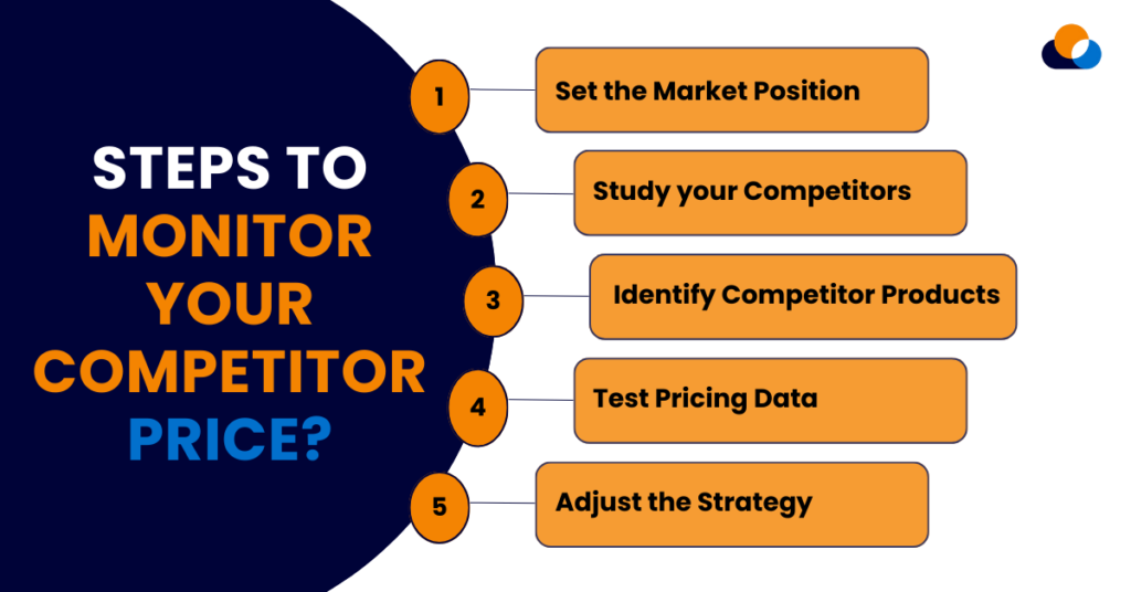 Steps To Monitor Your Competitor Price
