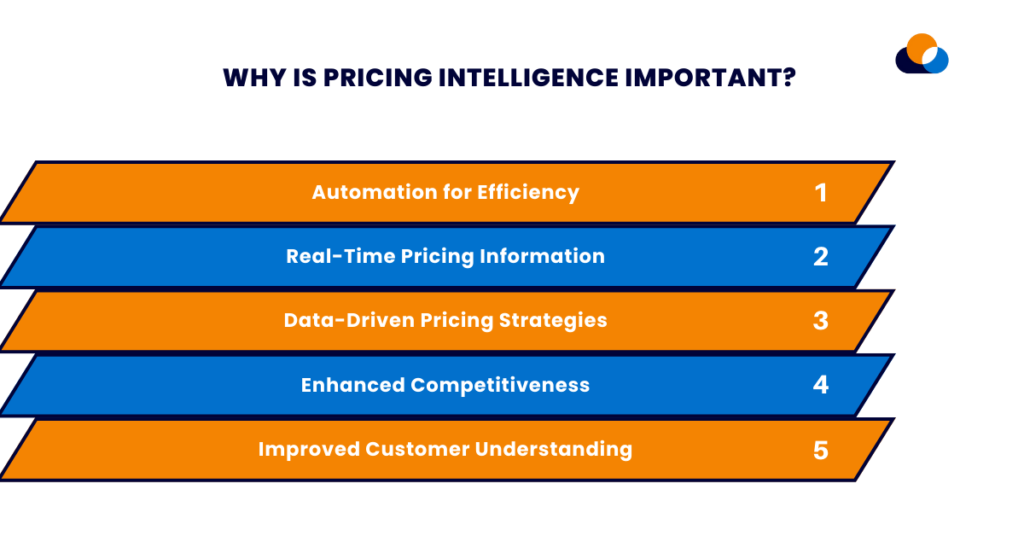 Why is Pricing Intelligence important