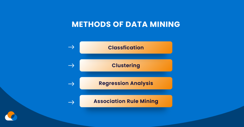 Methods of Data Mining for Business Intelligence